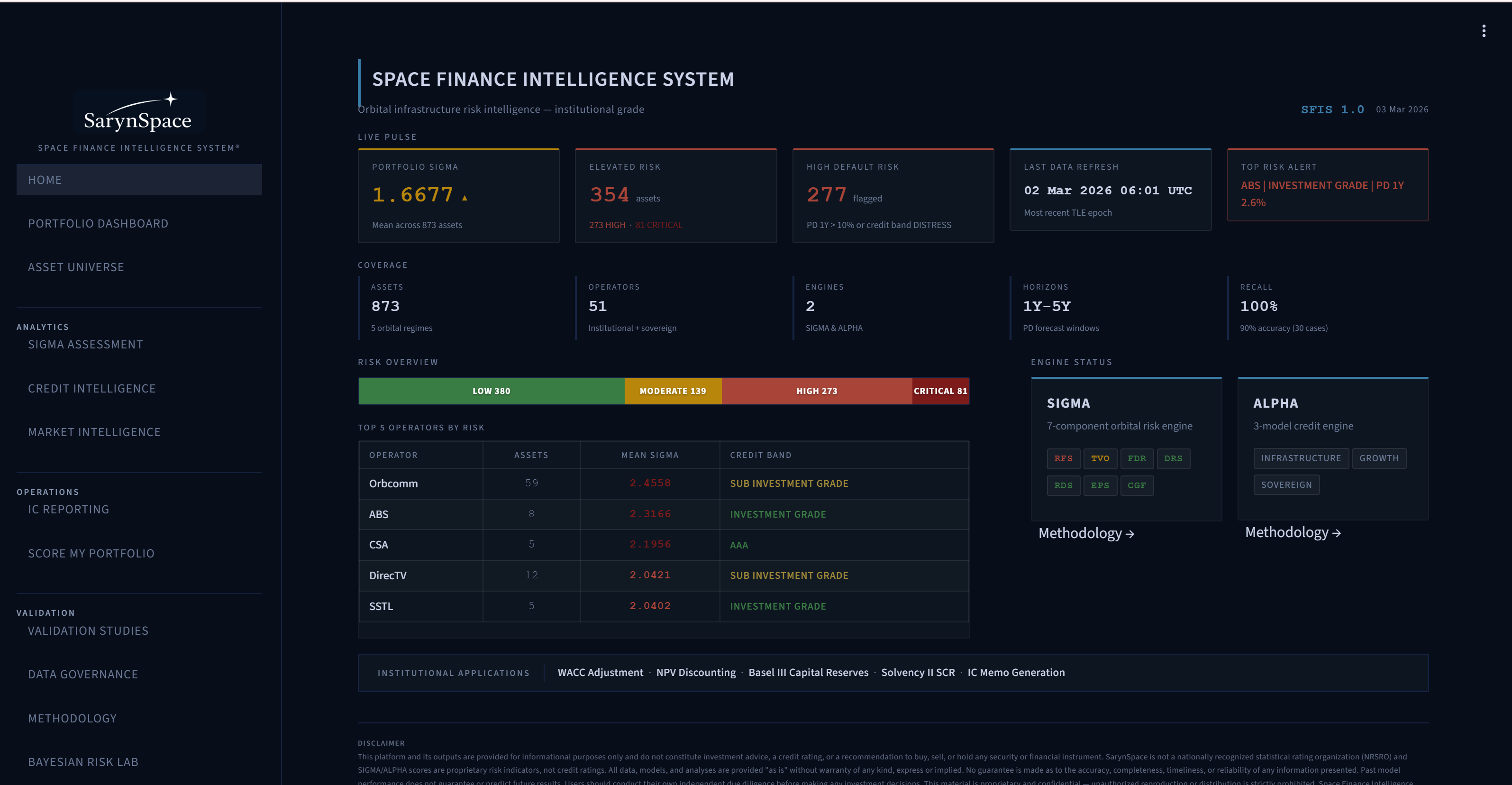 SFIS Portfolio Dashboard