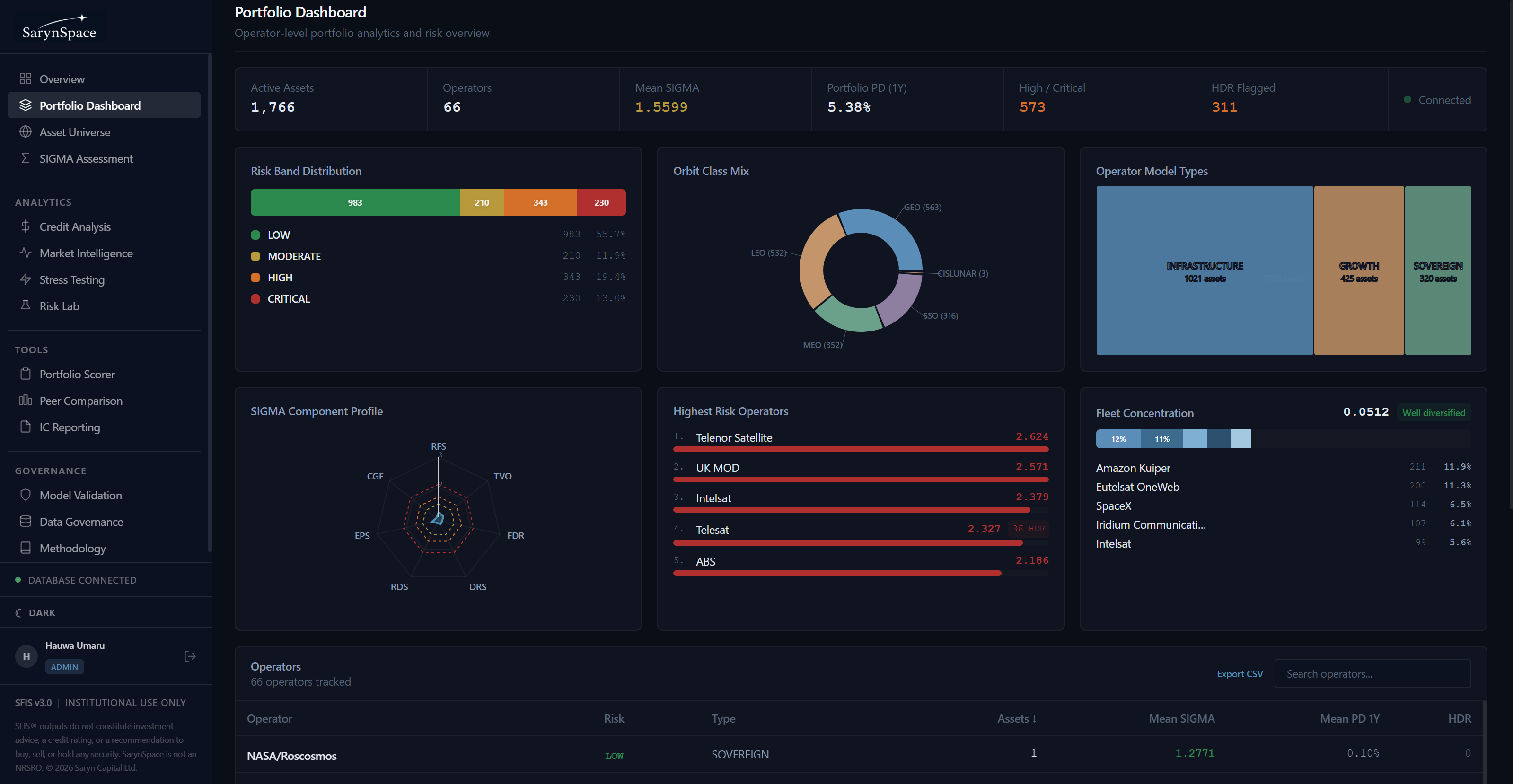 SFIS® Portfolio Dashboard
